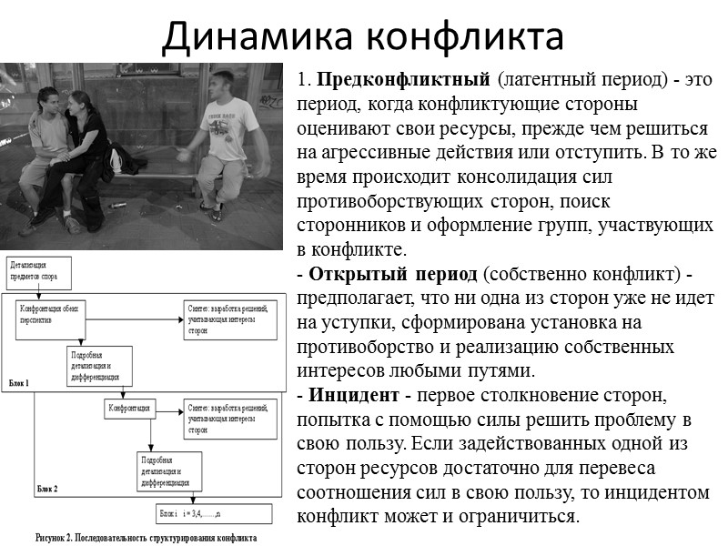 Динамика конфликта 1. Предконфликтный (латентный период) - это период, когда конфликтующие стороны оценивают свои